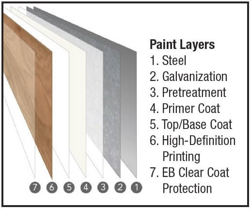 Woodgrain siding layers