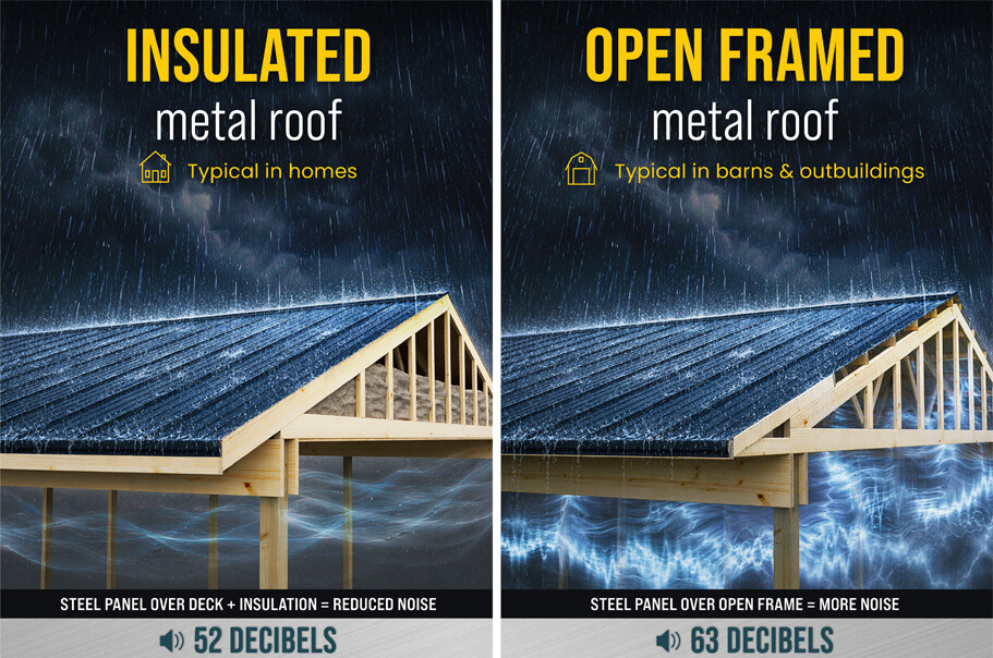 Steel roofing sound diagram